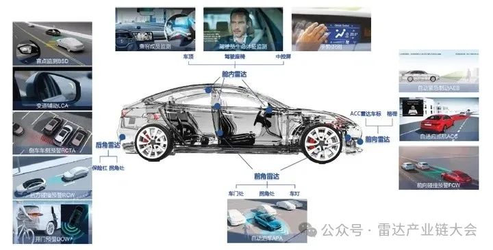 分析 | 我国毫米波雷达产业链