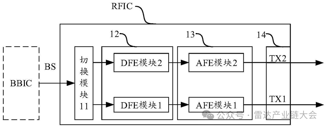 华为公布新专利，可降低射频发送装置的成本实现软切换。