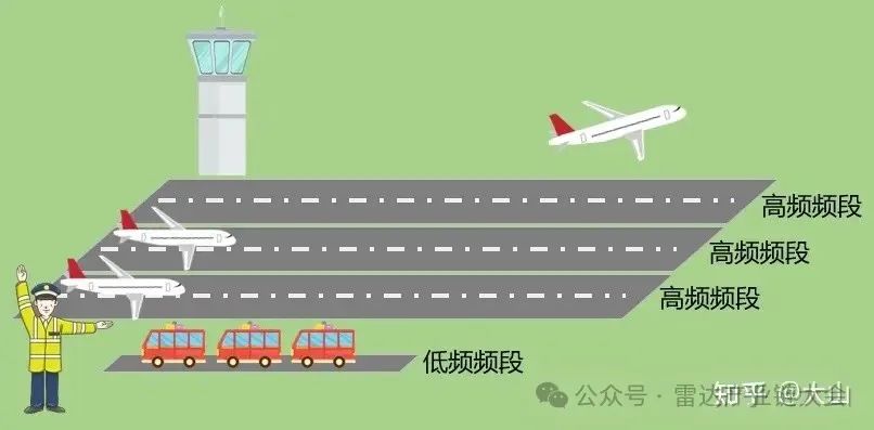 科普 | 小白也能看懂的射频通讯知识