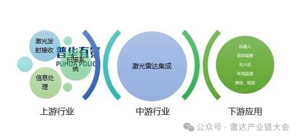 趋势 | 车载激光雷达受益于全球高级别自动驾驶渗透率的提升