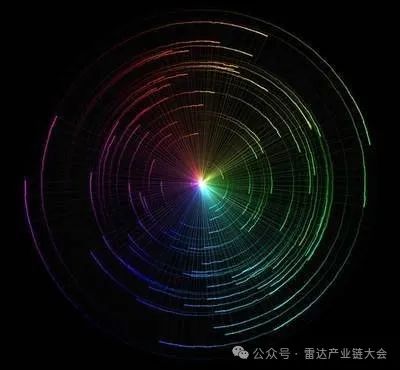 报告 | 2024-2029年雷达信号模拟器行业市场深度调研及发展前景预测报告