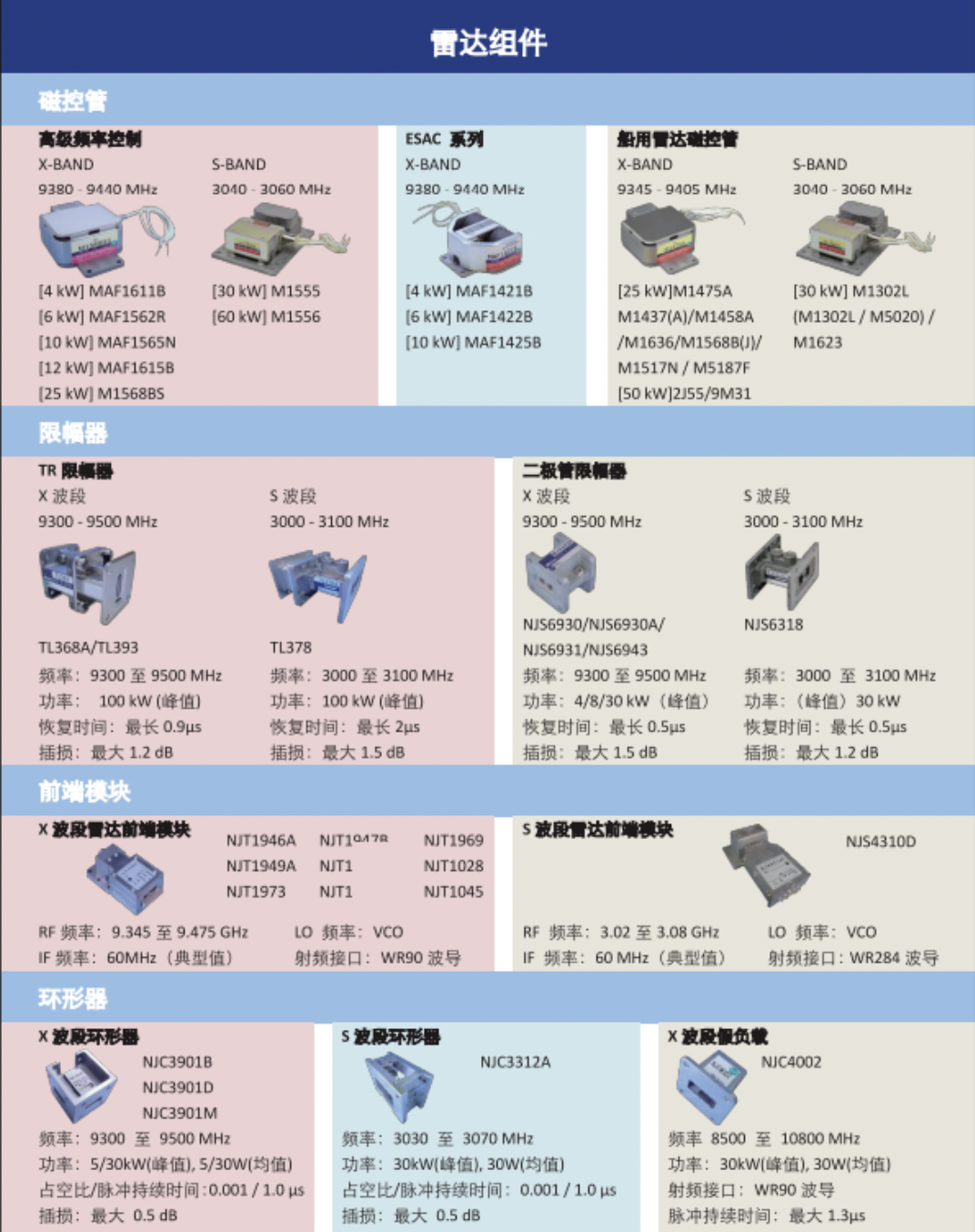 雷达组建